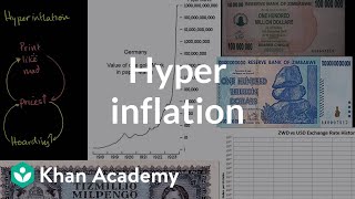Hyperinflation in a good economy | Inflation | Finance & Capital Markets | Khan Academy