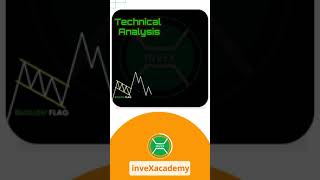 Share Market Movements | ChartPatterns, Support&Resistance, Trendline&Horizontal line | inveXacademy