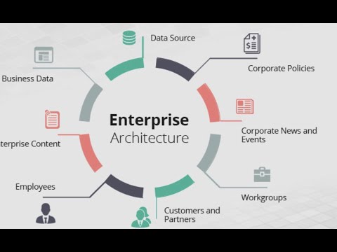 Day 4 - Enterprise Architecture Certification Training - Intro to Architectural Context Iteration