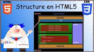 HTML5 / CSS3 - 08 - Structure HTML5
