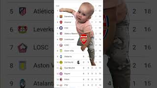 Arsenal Crying For UCL 2025#footballlaughs#footballmeme#arsenalfans#arsenalfootballclub#soccerlover