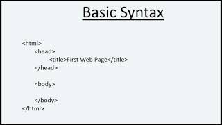 HTML Basic Syntax in Hindi / Urdu