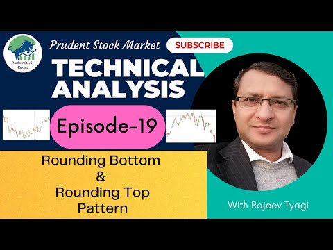 Episode 19: Rounding Bottom & Rounding Top Pattern (Trend Reversal Patterns)