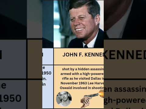 us president assassination/ president of us assassination/ us president assassination attempt
