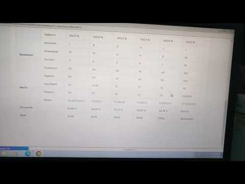 RRB PO MAINS MOCK ANALYSIS 2023. #practicemock #youtubeshorts #rbiassistant