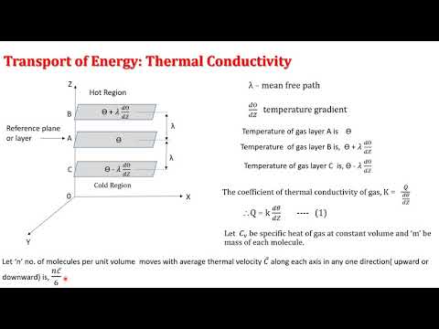 Transport of Energy: Thermal Conductivity
