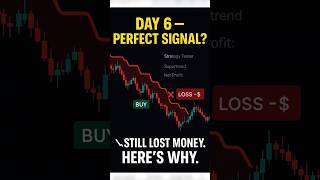 Why Some Buy/Sell Signals Fail | Day 6: TradingView Zero to Hero Tradingview Strategy Zero to Hero