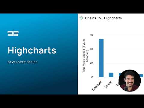 Highcharts - OpenBB Workspace tutorials for developers