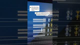 hundreds of platinum trophies modded in very quick amounts of time #playstation #psn #trophies