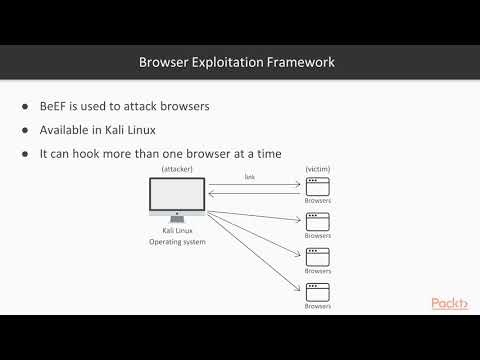 27 About the Browser Exploitation Framework