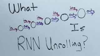 Recurrent Neural Network Implementation Details