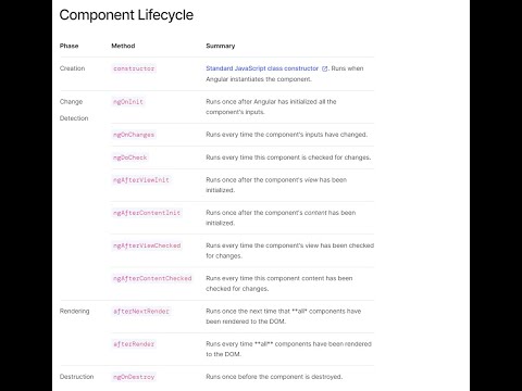 Angular 17 Tutorial | Component Lifecycle Hooks | Angular Lifecycle Hooks: A Complete Guide