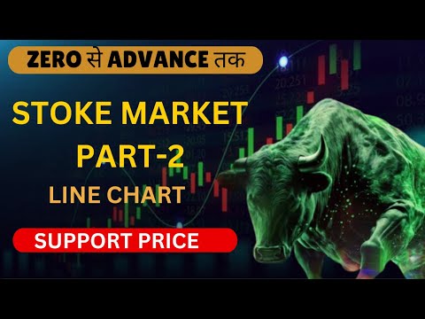 What Is Support Price || How To Draw Support Price || FREE Stock Market Course Part- 2
