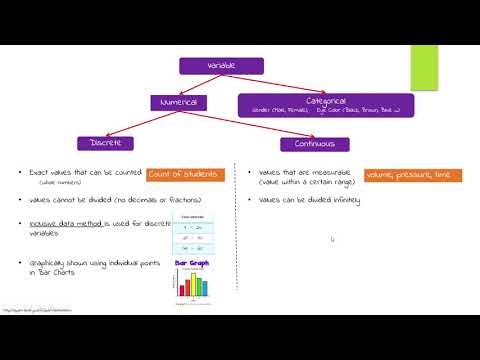 discrete and continous variables