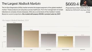 The 2025 Medtech Market Outlook - Largest Medtech Markets
