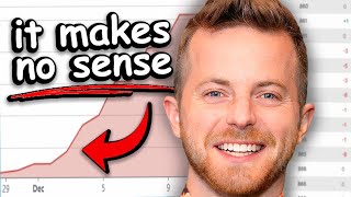 Is This Massive YouTuber Buying His Views?