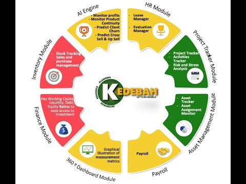 Kedebah votre comptabilité et votre inventaire pour votre PME un ERP basé sur l'IA basé sur le cloud