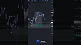 🔵Trendline Liquidity🔵 #liquidity #daytradingtips #marketstructure #sniperentry #daytraderslife