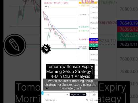 Watch the latest tomorrow morning setup l strategy l #sensex expiry  l 4-min #expirydayzerotohero