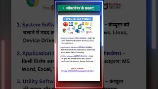 Types of Software Explained | System Software, Application Software, Utility Software #shorts