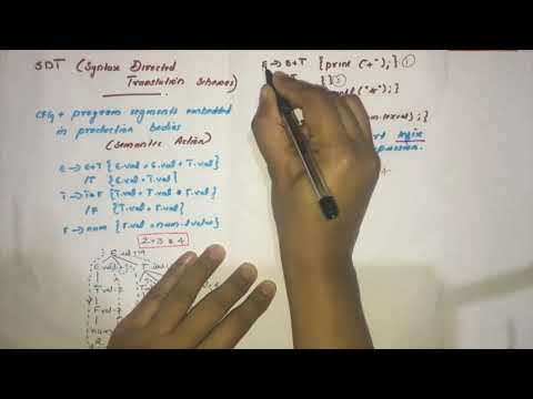 Syntax Directed Translation Scheme to convert INFIX to POSTFIX Expression-COMPILER DESIGN-KTU