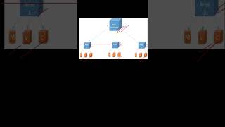What are Areas in MVC ?