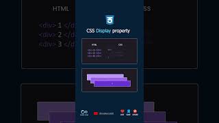 CSS Display Property #css #csstips #csstricks