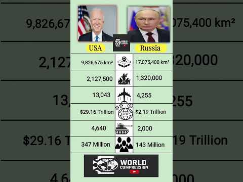 USA vs Russia Comparison 2025 #shorts