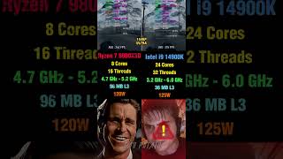 Ryzen 7 9800X3D vs Core i9 14900K - BF6 Comparison #pcgaming #benchmark #amd