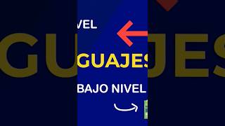 #programacion #programador #lenguajes #developer #compilador #interprete #aprendeaprogramar