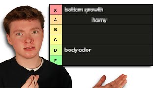 Ranking the Effects of Testosterone | FTM