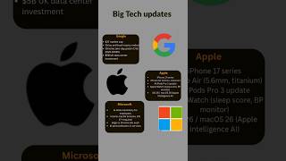 Big Technology updates in 2025🔥🚨#techupdates#google #microsoft #viralshort