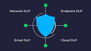 What types of cloud security solutions are avallable