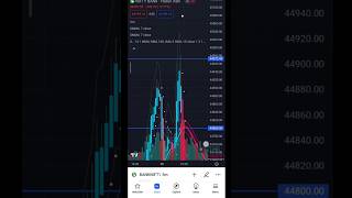 trading kaise kare 🔥 #trading #stockmarket #intradaytrading