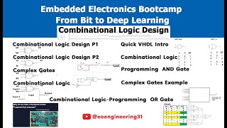 Combinational Logic Design | Embedded Electronics Bootcamp From Bit to Deep Learning