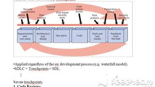 تصميم برمجيات امنة-Secure software design - SSD lec3 p6