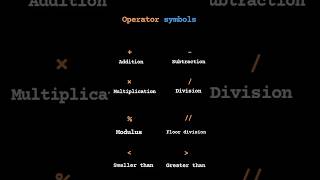 Operator Symbols ❤️ #lovecoders #programminglanguage #operator #education