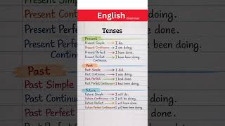 All 12 English Tenses Explained Clearly | English Tenses Chart with Examples