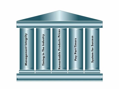 5 Pillars for Your MLM Business Success