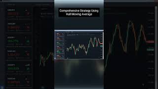 Comprehensive Strategy Using Hull Moving Average! #shorts