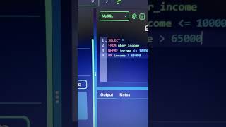 Solve this SQL Practice Problem (AND vs OR)