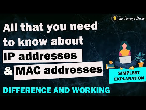 IP address | MAC address |  IP address vs MAC address | IP Addressing types | Working | Examples