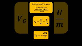 What Is Gravitational Potential?