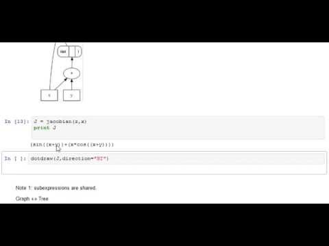 A tutorial on CasADi 2.0