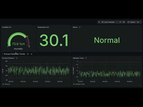 Real-Time Industrial IoT Process Monitoring System | Python, MQTT, Node-RED, InfluxDB & Grafana