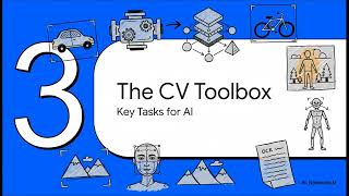 Computer Vision Engineer Interview: Core Concepts, Models & Real-World Systems | Uplatz