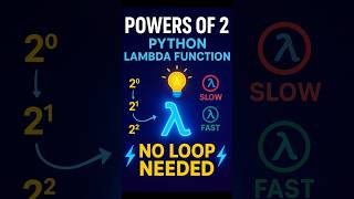 🧠 Python Lambda Magic: Powers of 2 in One Line!