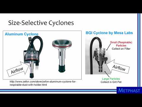 Size-Selective Particle Sampling