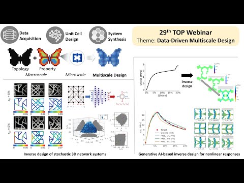 Top Webinar 29: Data-Driven Multiscale Design