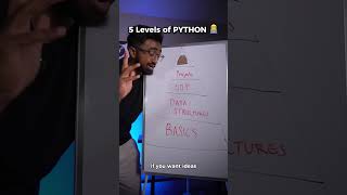 How to MASTER Python for FREE
